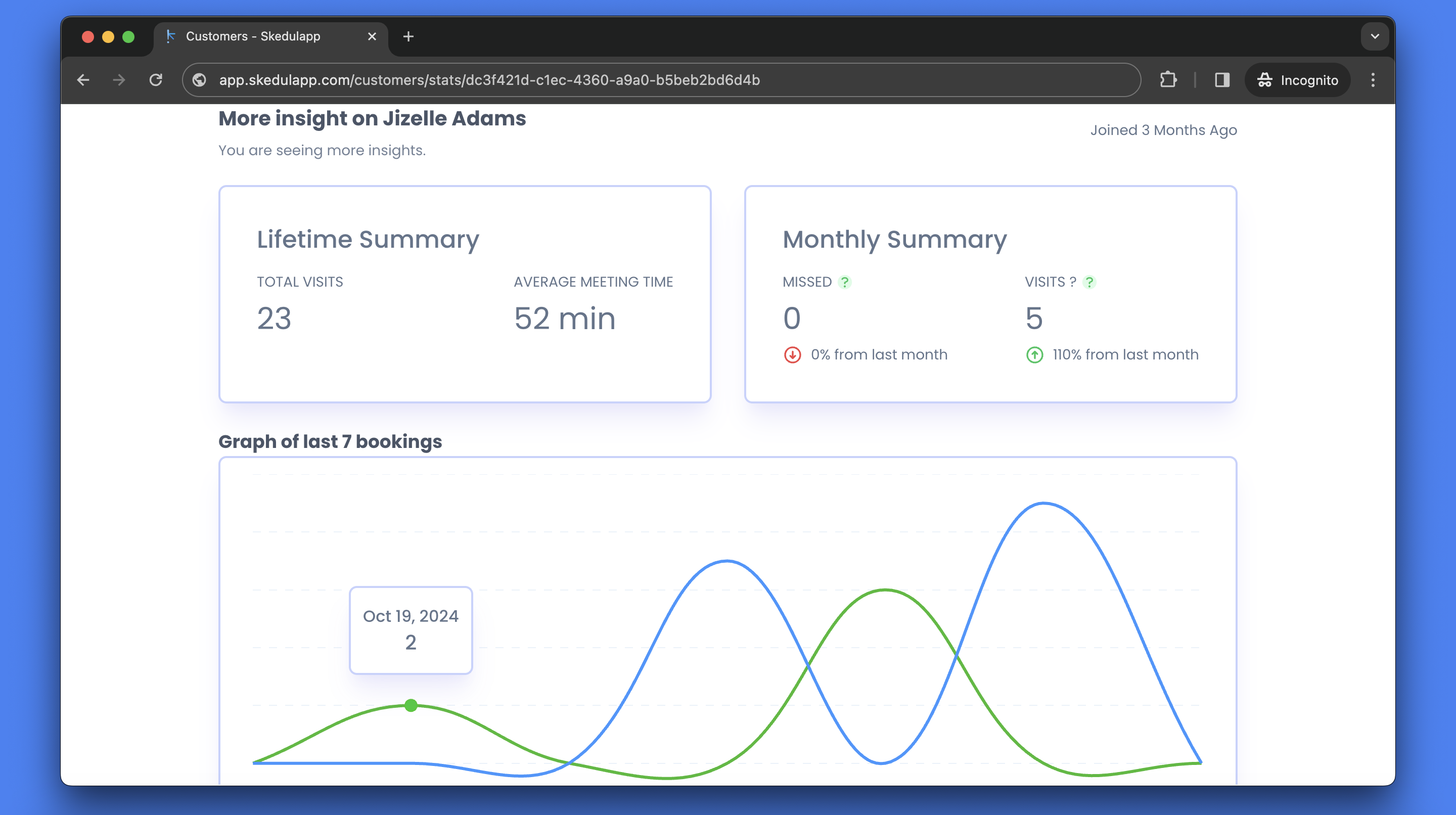 actionable-insight